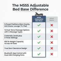 M555 Adjustable Bed Base — Comparison